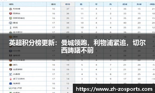 英超积分榜更新：曼城领跑，利物浦紧追，切尔西踌躇不前