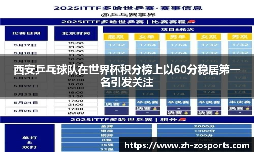 西安乒乓球队在世界杯积分榜上以60分稳居第一名引发关注